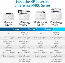 Багатофункціональний пристрій А4 кол. HP Color LaserJet Enterprise M480f 3QA55A