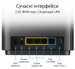 Маршрутизатор ASUS ZenWiFi XT9 2PK AX7800 3xGE LAN 1x2.5GE WAN 1xUSB 3.2 MU-MIMO OFDMA MESH black 90IG0740-MO3B30