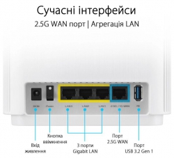 Маршрутизатор ASUS ZenWiFi XT9 2PK AX7800 3xGE LAN 1x2.5GE WAN 1xUSB 3.2 MU-MIMO OFDMA MESH white 90IG0740-MO3B40
