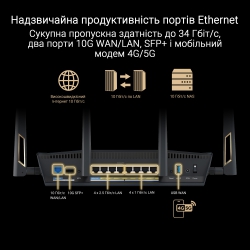 Маршрутизатор ASUS RT-BE88U BE7200 4xGE LAN, 3x2.5GE WAN, 1x2.5GE WAN/LAN. 1x10GE WAN/LAN, 1xSFP+, 1xUSB3.2, MESH 90IG08V0-MO3N0V