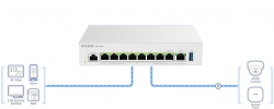 Мультисервисный Маршрутизатор D-Link DBR-600-P, 7x2.5GE LAN PoE, 1x2.5GE LAN/WAN PoE, 1x2.5GE WAN, 1xUSB 3.0, 120Вт