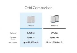 WiFi-система NETGEAR Orbi RBK762S AX5400, WiFi 6, MESH, 3xGE LAN, 1xGE WAN, біл. кол. (2шт.), включено 1 рік NETGEAR Armor RBK762S-100EUS