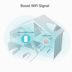 Повторитель Wi-Fi сигнала TP-LINK RE330 AC1200 1хFE LAN MESH