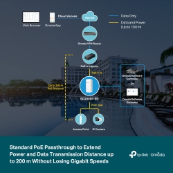 Комутатор TP-LINK SG2008P  4xGE (4xPoE), 64W, 1xGE uplink (1xPoe), WebSmart, outdoor SG2005P-PD