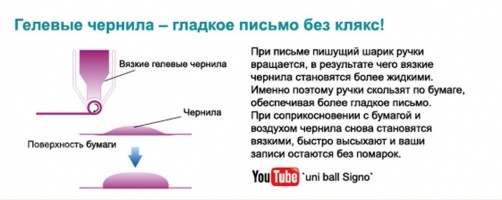 Ручка гелева uni-ball Signo GELSTICK 0.7мм, блакитна Uni