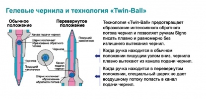 Ручка гелева uni-ball Signo GELSTICK 0.7мм, блакитна Uni