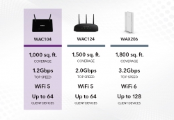 Точка доступа NETGEAR WAC104 AC1200, 4xGE LAN, 2х внешн. ант. WAC104-100PES