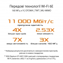 Маршрутизатор ASUS GT-AXE11000 Wi-Fi6E 4xGE LAN 1xGE WAN 1x2.5GE LAN/WAN MU-MIMO OFDMA MESH gaming 90IG06E0-MO1R00