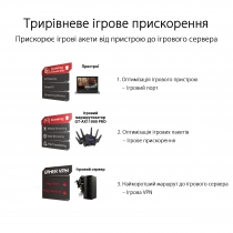 Маршрутизатор ASUS GT-AX11000 PRO 90IG0720-MU2A00