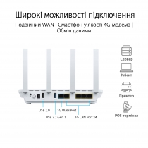 Маршрутизатор ASUS ExpertWIFI EBR63 AX3000, 4xGE LAN, 1xGE WAN, 1xUSB3.2, 1xUSB2.0, MESH 90IG0870-MO3C00