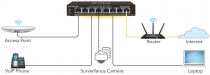 Коммутатор NETGEAR GS308EPP  8xGE PoE+ (123Вт), управляемый GS308EPP-100PES