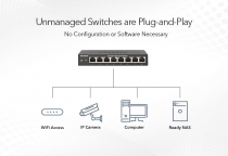 Комутатор NETGEAR GS308PP 8xGE PoE+ (83Вт), FlexPoE, некерований GS308PP-100EUS