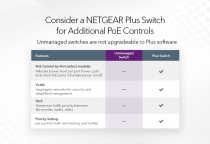 Комутатор NETGEAR GS316PP 16xGE PoE+ (183Вт), FlexPoE, некерований GS316PP-100EUS