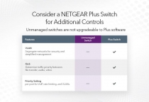 Коммутатор NETGEAR GS348, 48xGE, неуправляемый GS348-100EUS