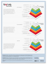 Фотобумага матовая 280 г/м2, A3, 20 л Everyday Barva (IP-AE280-447) IP-BAR-AE280-447