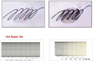 Ручка кулькова автоматична POWER TANK, 0.7мм, чорний Uni SN-227.Black